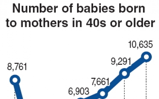 Sharp rise in women over 40 giving birth