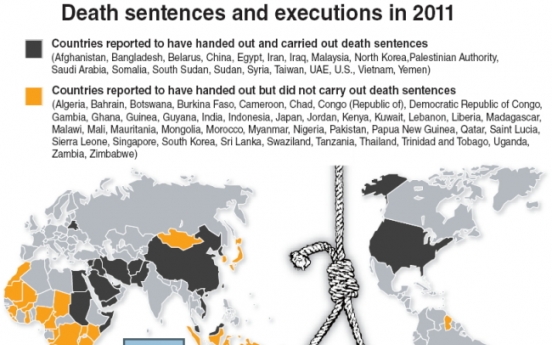 World moves toward ending death penalty