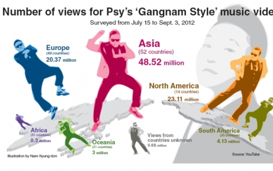 Psy’s ‘Gangnam Style’ video draws over 130 million views from 220 countries