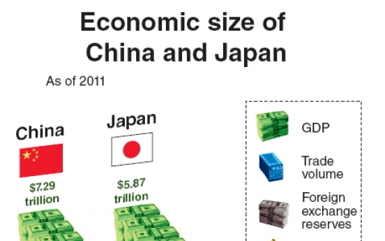 China boasts prowess amid territorial disputes