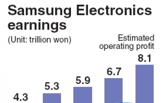 Samsung Electronics’ earnings surge 90.5%