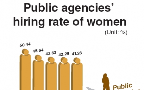 Glass ceiling still thick in public sector