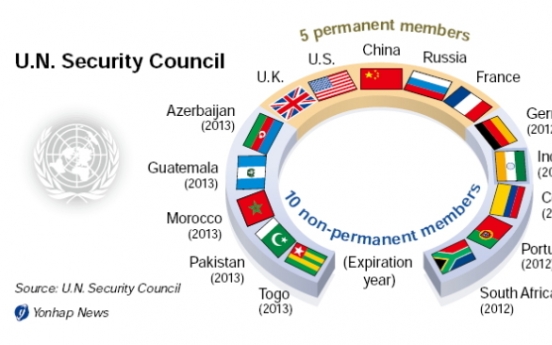 Korea makes last-ditch U.N. Security Council bid