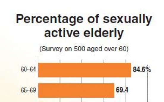 More elderly enjoy sex