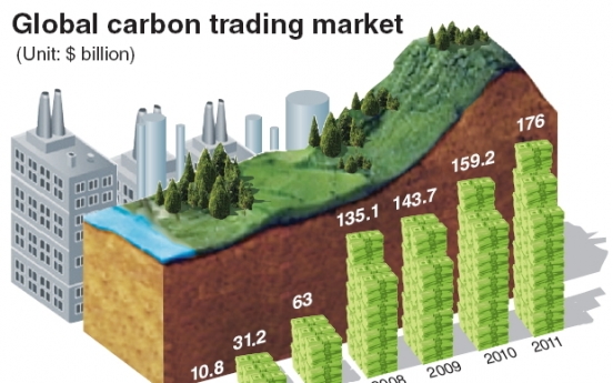 Carbon market value expands 16-fold in less than decade