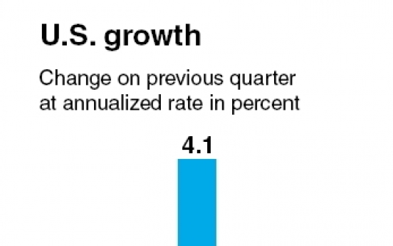 U.S. economy expands at modest 2% pace