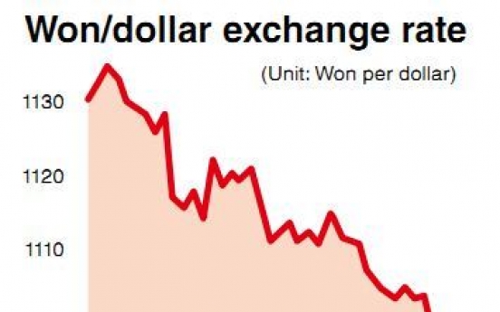 Korea to check banks’ FX trading