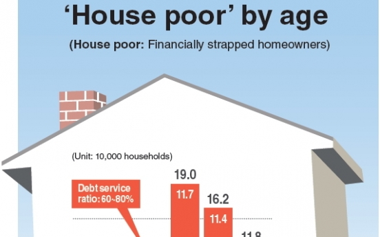 ‘House poor’ become social issue