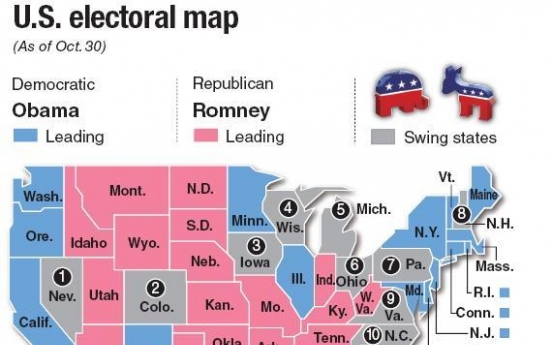 Swing states leave U.S. election up in the air