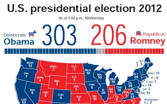 Obama’s reelection celebrated around world