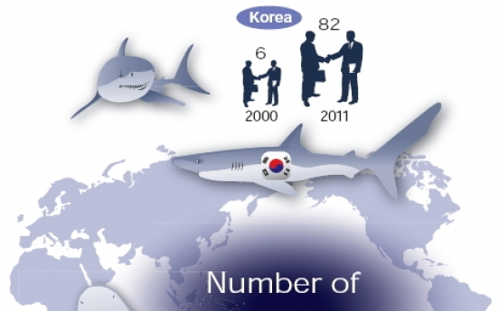 Korea trails Japan, China in overseas M&A deals