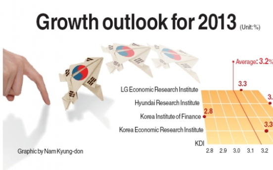 Korea’s economy to grow 3.2% next year