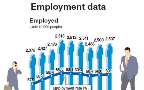 Job creation slows down in October