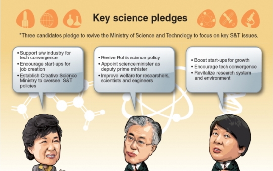 Candidates converge on science policy