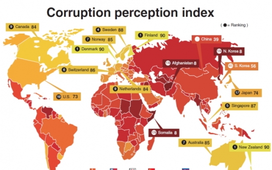 S. Korea’s corruption index falls