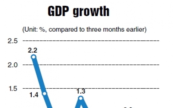 Near-zero Q3 growth puts 2012 goal out of reach