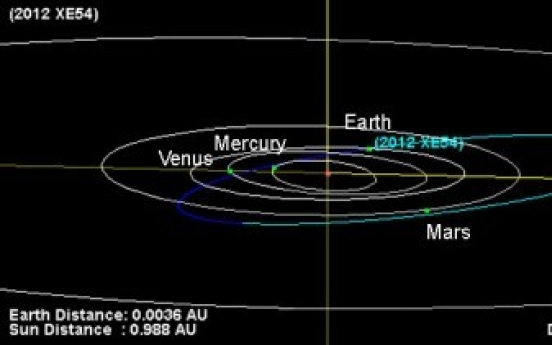 Asteroid came close to the Earth