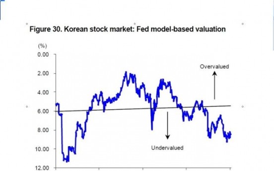 ‘KOSPI will reach a new historical high by mid-year’