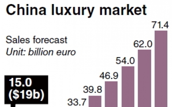 Luxury firms pin hopes on China’s middle class