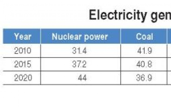 Park seeks to curb energy demand