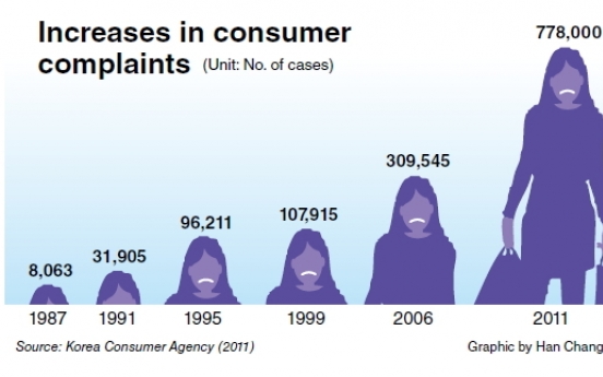 Consumers in the smart era: Turning ‘complaints’ into ‘trust’