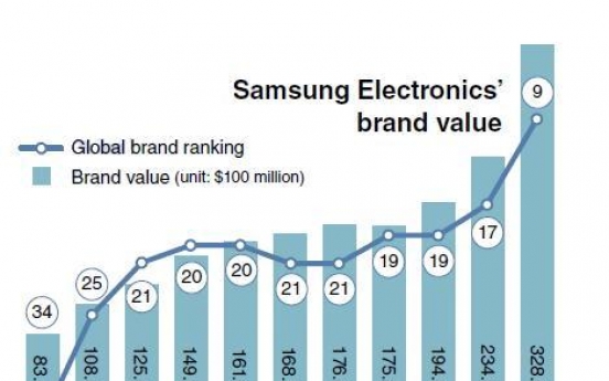 [Power Korea] From Samsung Electric Industries to Samsung Electronics