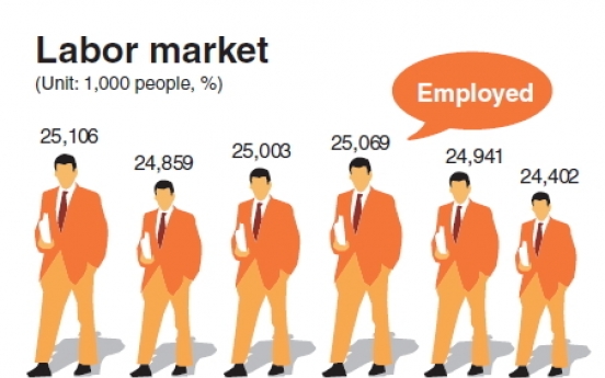 Job creation slows in December