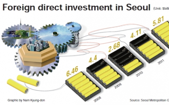 FDI in Seoul shows modest improvement