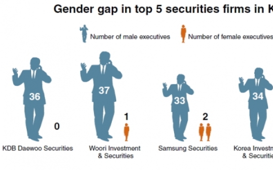 Glass ceiling remains thick in securities industry