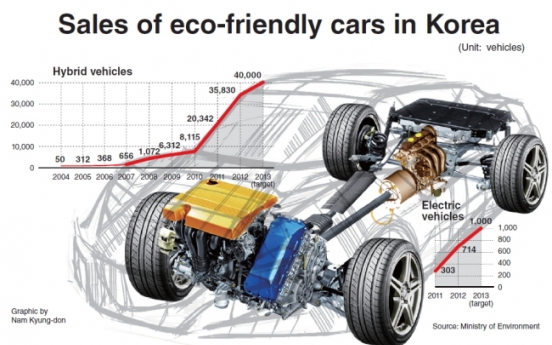 More green cars run on Korean roads