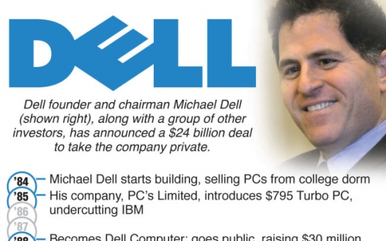 Dell buyout highlights PC sector woes