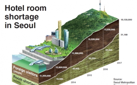 Seoul lacks rooms for tourists