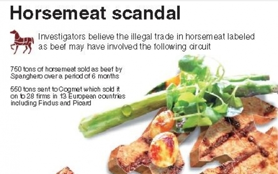 How Europe’s beef was cut with horse