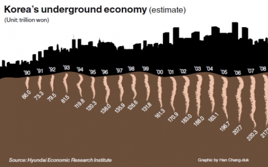 Park aims to curb Korea’s underground economy