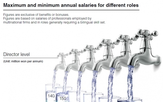 Demand still high for bilingual professionals