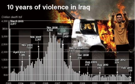 Ten years on, Iraq still grapples with war’s legacy