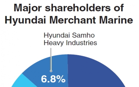 Hyundai tightens shipping unit control