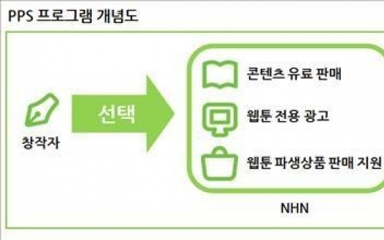 Webtoon artists given a new profit channel