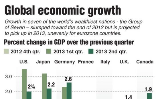 OECD says world economy picking up