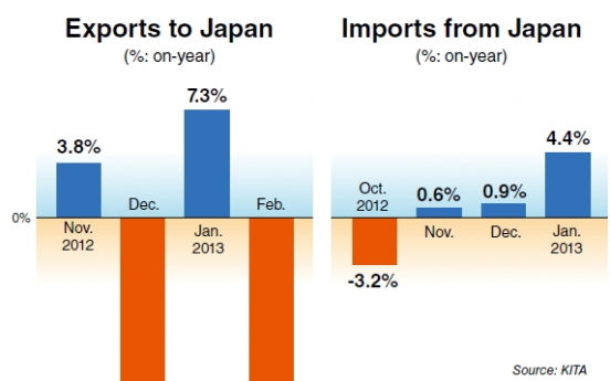 Korean exports to Japan tumble