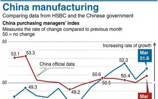 China manufacturing index hits nearly one-year high