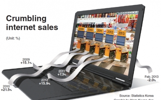 [Graphic News] Economic slump takes toll on online sales