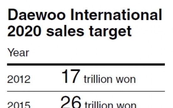 Daewoo Int’l seeks to shift from trading to project development