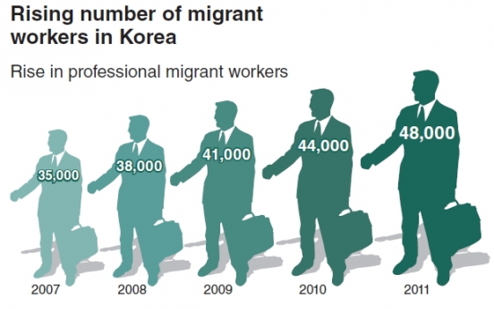 Will to change key to migrant policy