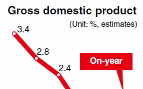 Authorities at odds over growth