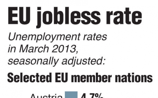 EU jobless hits record, Slovenia downgraded