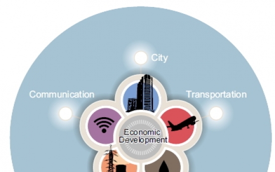 [Power Korea] Strategic infrastructure development behind Korea’s economic success