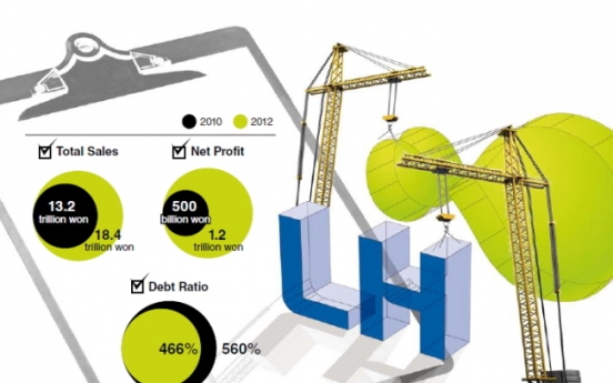 LH secures management stability through reforms