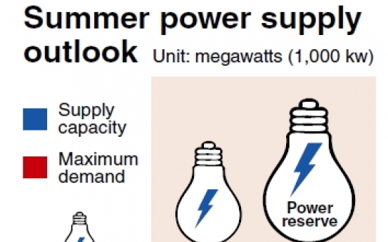 Looming power shortage issue forces way onto national agenda