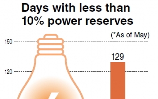 Peak-time energy users may face higher electricity costs